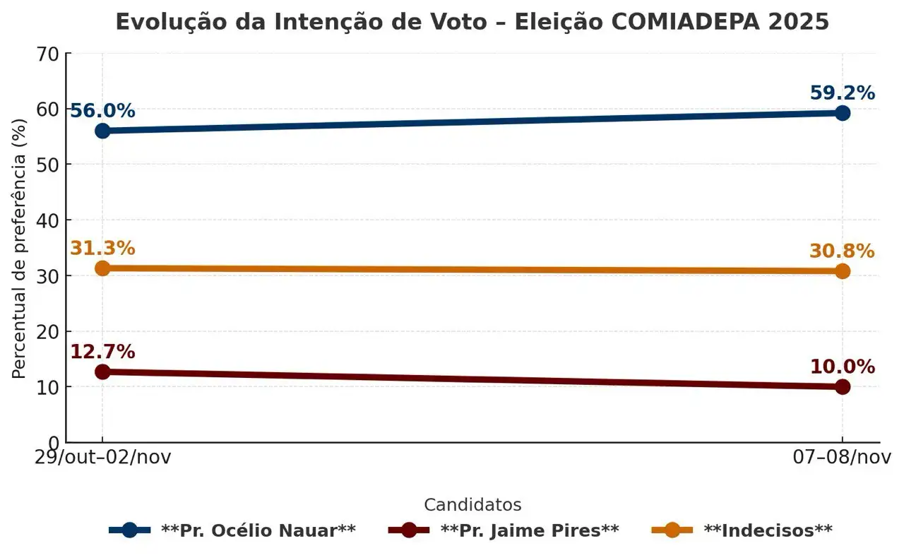 Grafico - @Reprodução