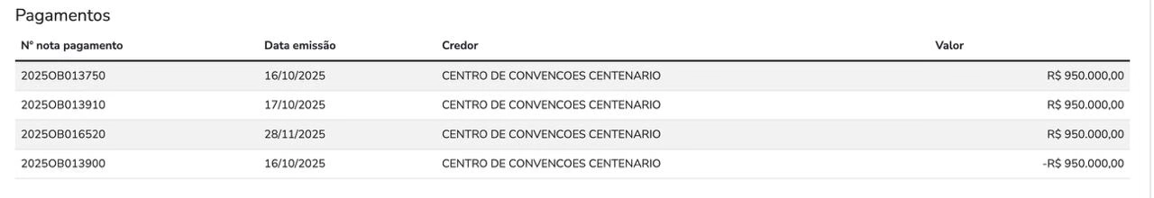 Tabela do Portal da Transparência do Governo do Pará mostra pagamentos ao Centro de Convenções Centenário com valores de R$ 950 mil