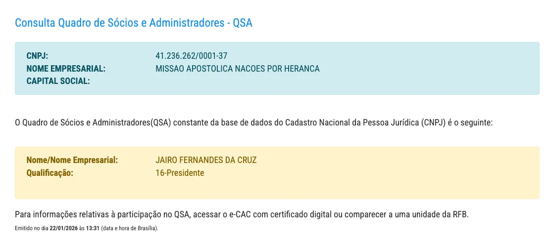 Print da consulta do QSA do CNPJ 41.236.262/0001-37 mostra a Missão Apostólica Nações por Herança e Jairo Fernandes da Cruz como presidente